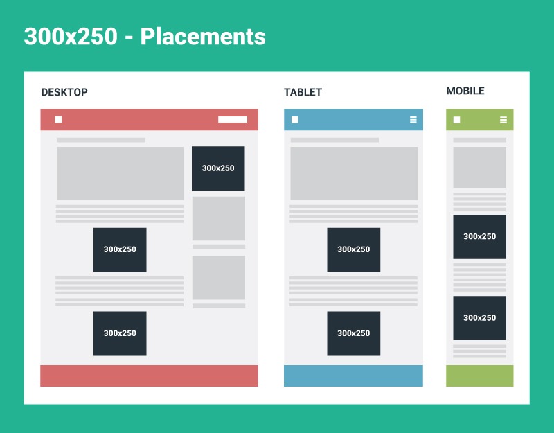 Google Ads Placements and Display Advertising Placement