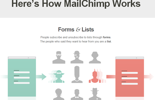 What Features Does Mailchimp Use to Make Your Life Easier?