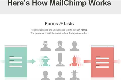 What Features Does Mailchimp Use to Make Your Life Easier?