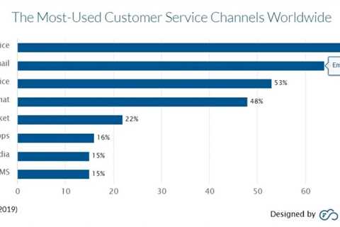 Multiple Marketing Channels For Apparel Companies