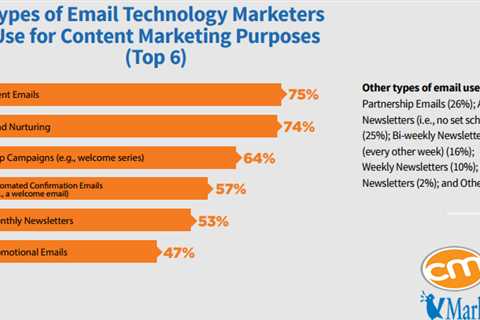 5 Key Steps to Optimizing Your Email Marketing Content for Mobile Devices
