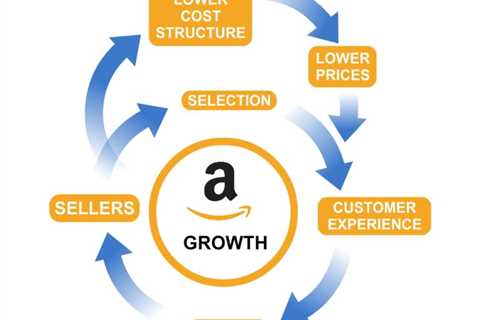 How Does Amazon''s Flywheel Strategy Work?