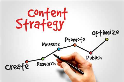 Small Business Content Marketing