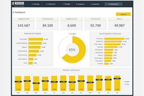 Managing a Content Marketing Budget