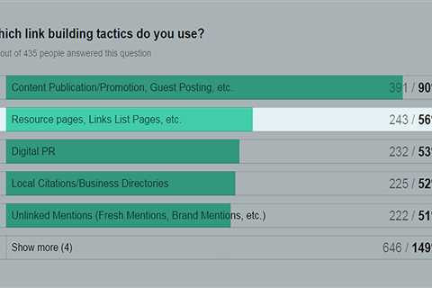 How to Use Resource Pages to Increase Conversions on Your Website