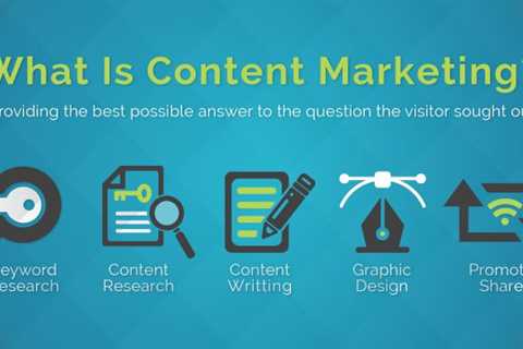 5 Reasons Why Content Marketing Is Important