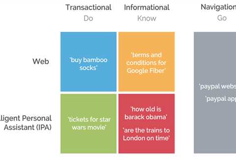 How to Optimize Your Website for Searcher Intent