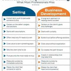 Pin by Hamza Bin Muhammad on All About Business in 2025 | Measuring success, Business development,..